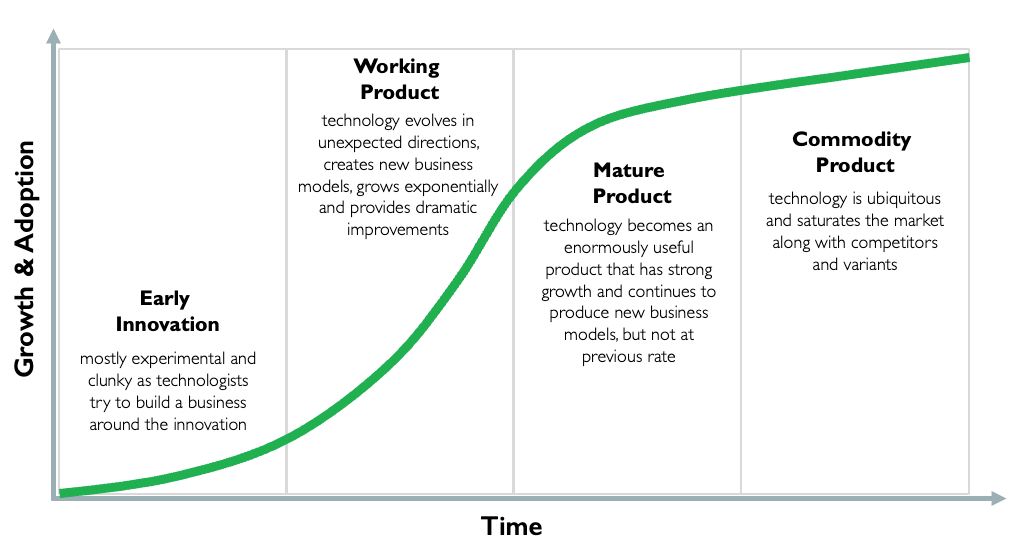 The Tipping Point for Web3