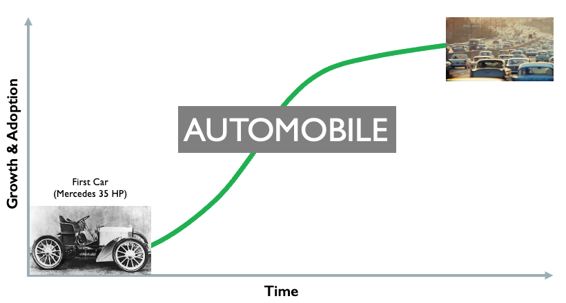 The Tipping Point for Web3