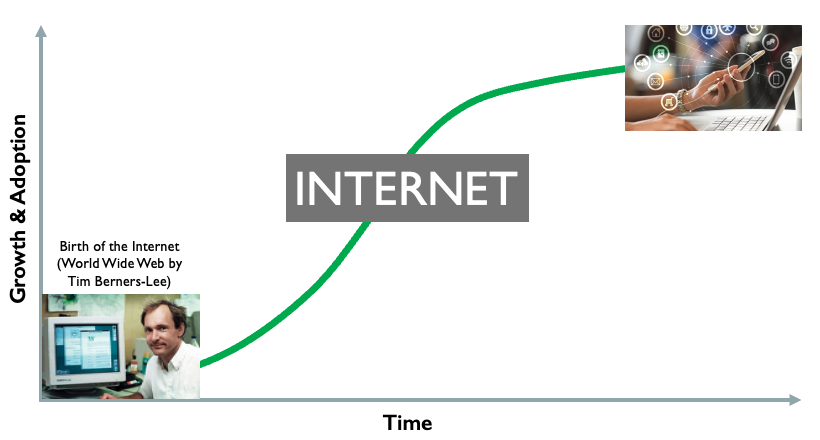 The Tipping Point for Web3