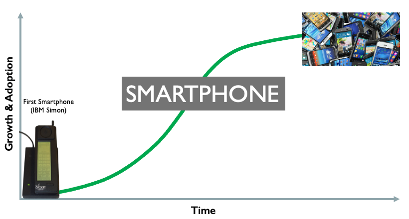 The Tipping Point for Web3