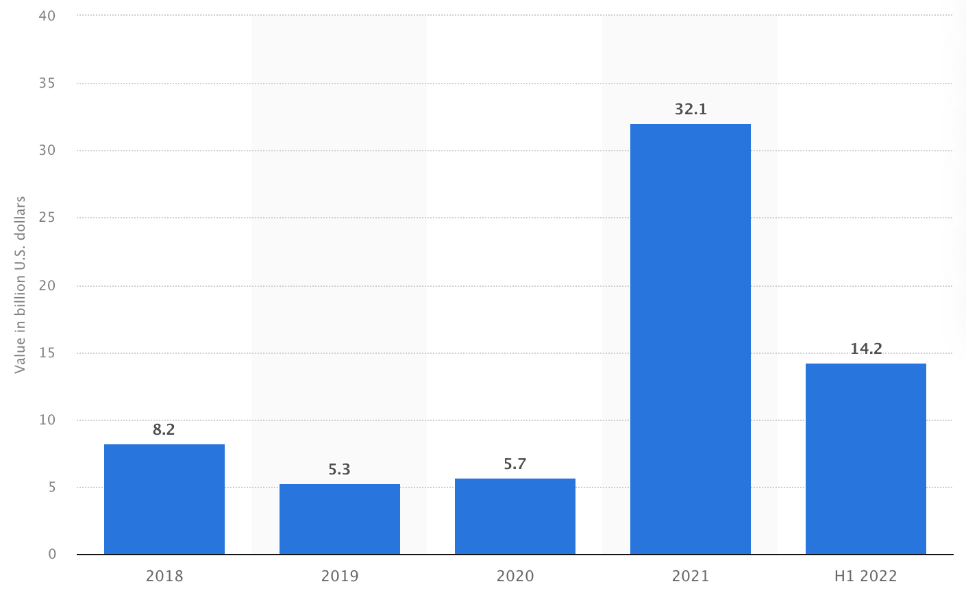 The Tipping Point for Web3